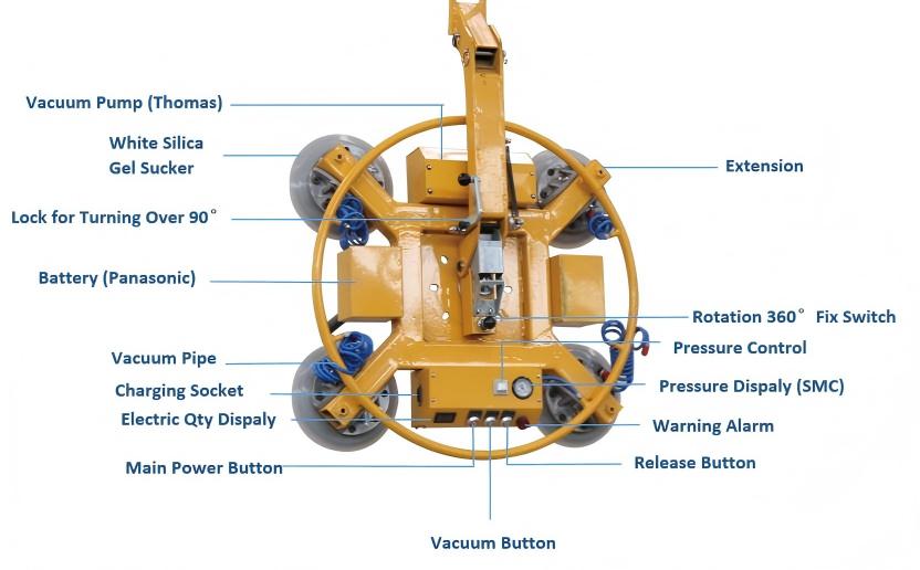 Analysis of Suction Cup Composition